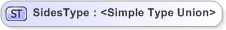 XSD Diagram of SidesType