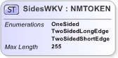 XSD Diagram of SidesWKV