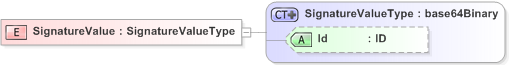 XSD Diagram of SignatureValue