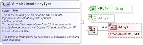 XSD Diagram of SimpleLiteral