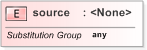 XSD Diagram of source