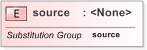 XSD Diagram of source