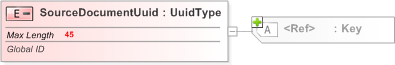 XSD Diagram of SourceDocumentUuid