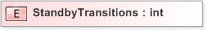 XSD Diagram of StandbyTransitions