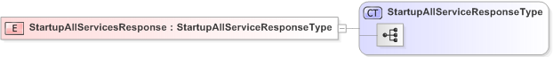 XSD Diagram of StartupAllServicesResponse