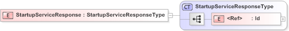 XSD Diagram of StartupServiceResponse