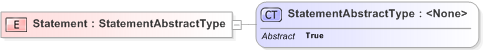 XSD Diagram of Statement