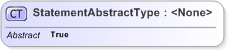 XSD Diagram of StatementAbstractType