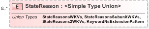 XSD Diagram of StateReason