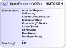 XSD Diagram of StateReasonsWKVs