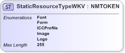 XSD Diagram of StaticResourceTypeWKV