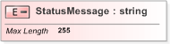 XSD Diagram of StatusMessage