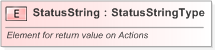 XSD Diagram of StatusString