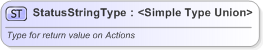 XSD Diagram of StatusStringType