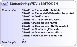 XSD Diagram of StatusStringWKV