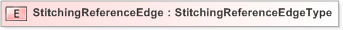 XSD Diagram of StitchingReferenceEdge