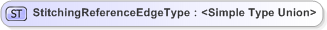 XSD Diagram of StitchingReferenceEdgeType