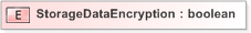 XSD Diagram of StorageDataEncryption