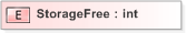 XSD Diagram of StorageFree