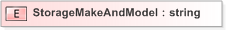 XSD Diagram of StorageMakeAndModel