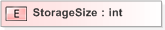 XSD Diagram of StorageSize