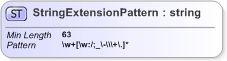 XSD Diagram of StringExtensionPattern