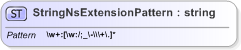 XSD Diagram of StringNsExtensionPattern