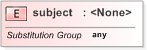 XSD Diagram of subject