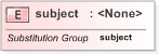 XSD Diagram of subject