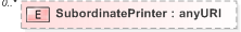 XSD Diagram of SubordinatePrinter