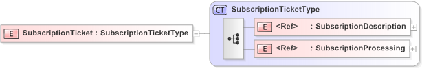 XSD Diagram of SubscriptionTicket