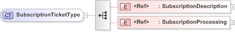 XSD Diagram of SubscriptionTicketType