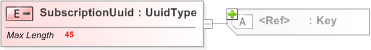 XSD Diagram of SubscriptionUuid