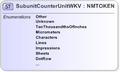 XSD Diagram of SubunitCounterUnitWKV