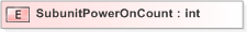 XSD Diagram of SubunitPowerOnCount