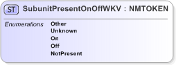 XSD Diagram of SubunitPresentOnOffWKV