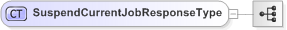 XSD Diagram of SuspendCurrentJobResponseType
