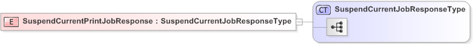 XSD Diagram of SuspendCurrentPrintJobResponse
