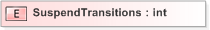 XSD Diagram of SuspendTransitions