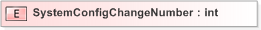 XSD Diagram of SystemConfigChangeNumber