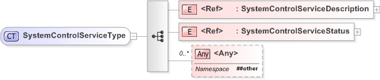 XSD Diagram of SystemControlServiceType