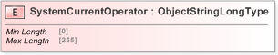XSD Diagram of SystemCurrentOperator