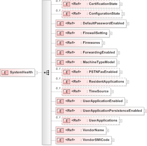 XSD Diagram of SystemHealth