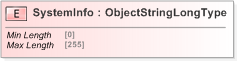 XSD Diagram of SystemInfo