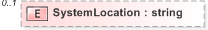 XSD Diagram of SystemLocation
