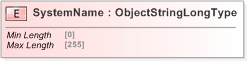 XSD Diagram of SystemName