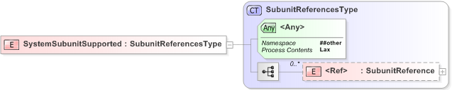 XSD Diagram of SystemSubunitSupported