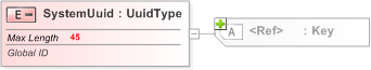 XSD Diagram of SystemUuid