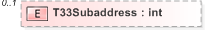 XSD Diagram of T33Subaddress