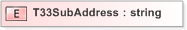 XSD Diagram of T33SubAddress